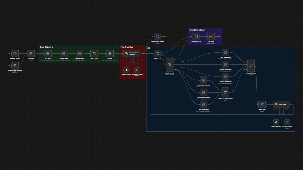 The n8n workflow canvas showing the full pipeline from triggers through Tavily fetches, Claude agent, quality gate, retry loop, and Gmail send