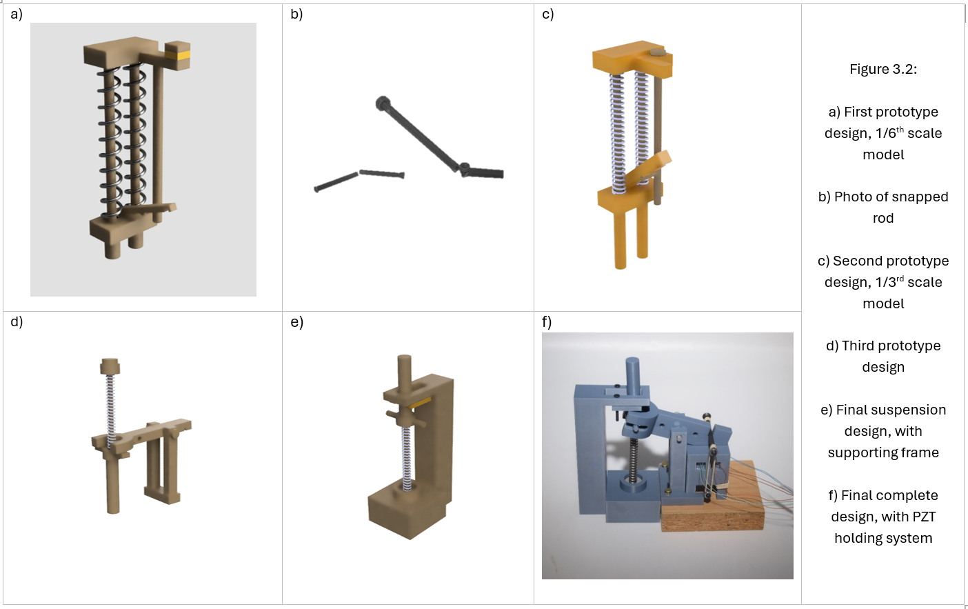 Prototype design iterations: 1/6 scale through to the final design